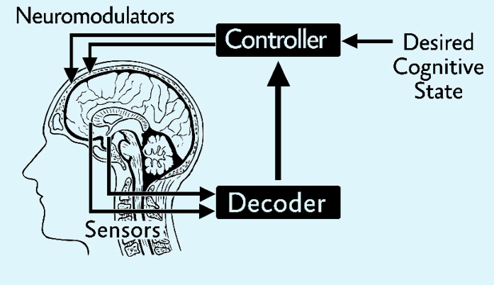 Cognitive neuroengineering
