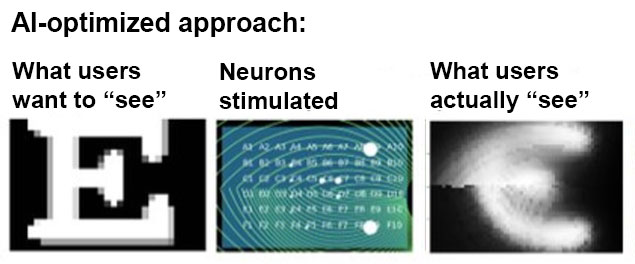 AI Optimized approach